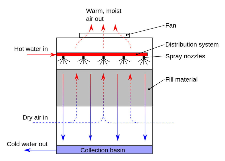 counter flow cooling tower