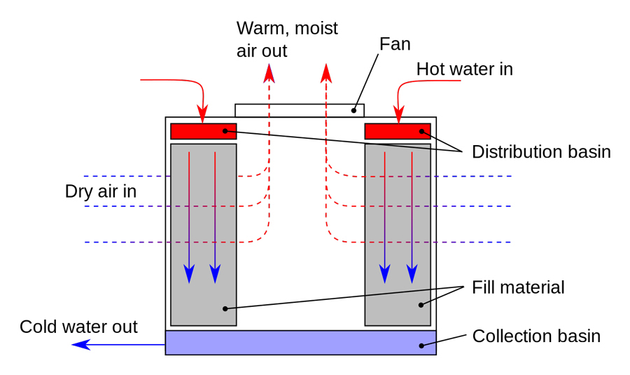 Crossflow cooling tower