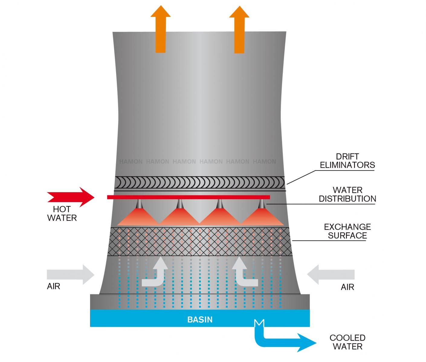  How does an Induced draft cooling tower work?